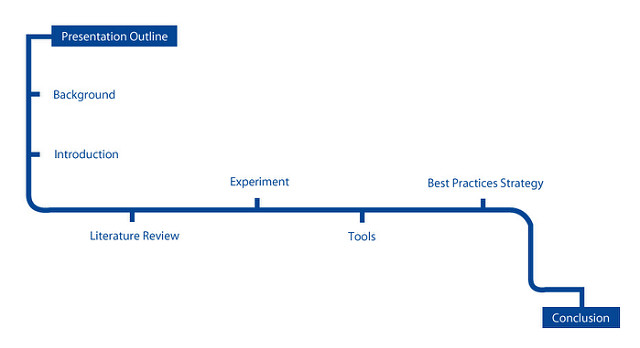 A presentation outline