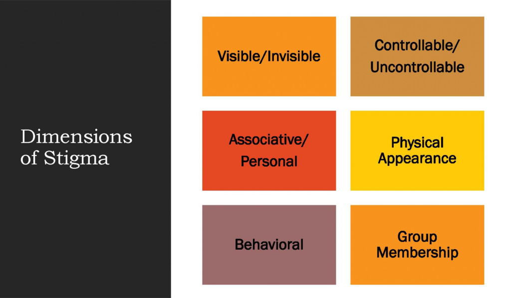 the-social-psychology-of-stigma-an-introduction-to-social-psychology